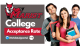 Marist College Acceptance Rate